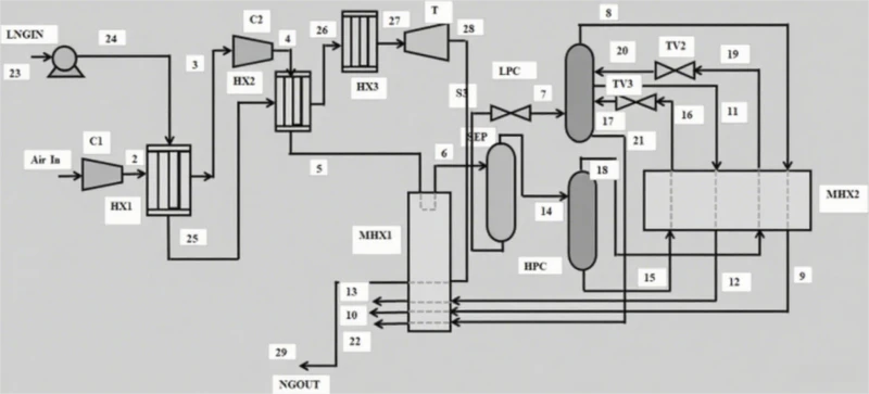 ASU Process ASU Process